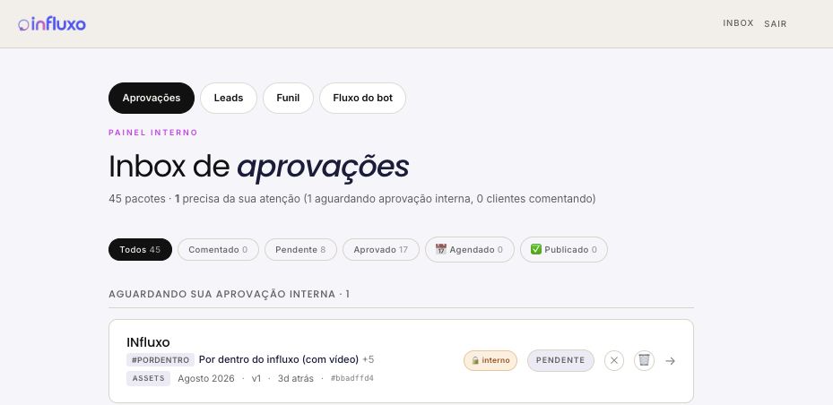 Inbox de aprovações do INfluxo: pacotes de várias contas com status pendente, aprovado e publicado