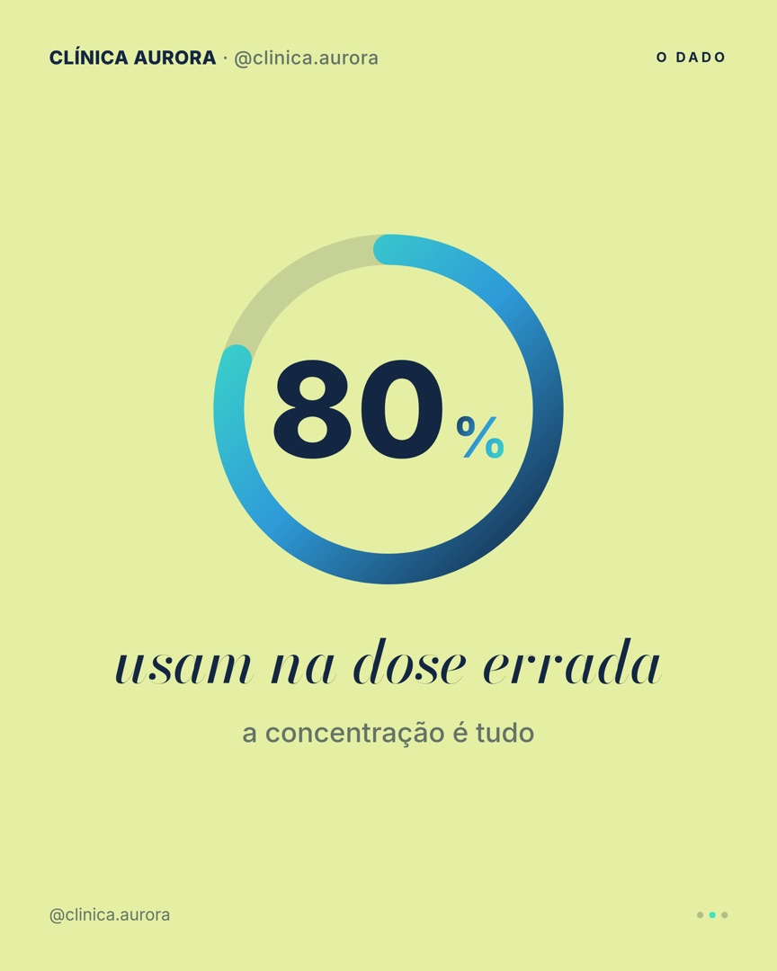 Post on-brand · Clínica Aurora — 80% usam na dose errada